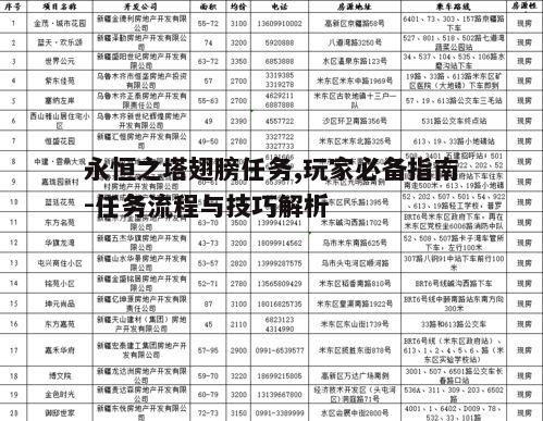 一、翅膀任务的前置条件