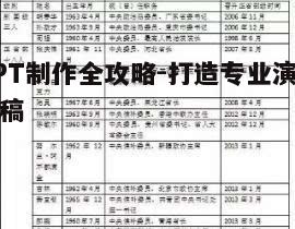 一、明确演示文稿目的和受众