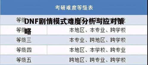 一、难度级别划分