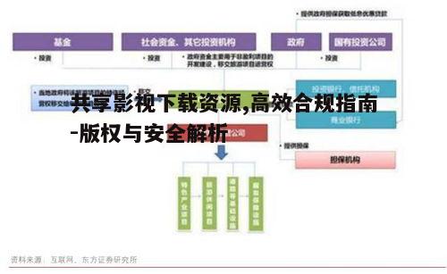 五、合理组织共享资源的目录结构