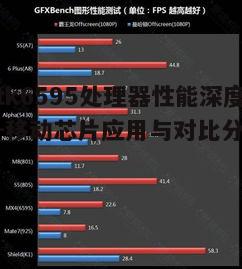 一、mtk6595处理器概述