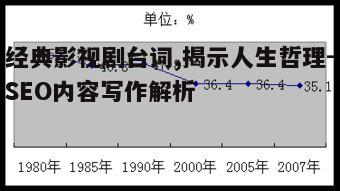 五、流行趋势：经典台词与现代生活的结合