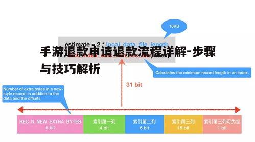 一、退款原因分析