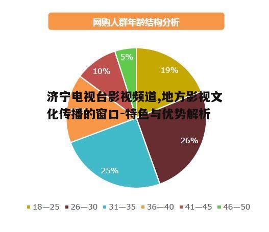 一、频道定位与受众分析