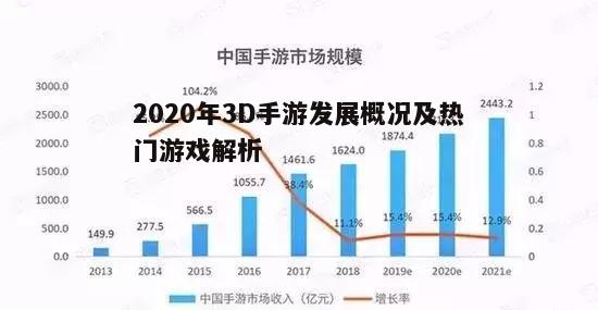 一、3D手游市场趋势分析
