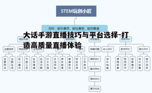 二、直播技巧与实践
