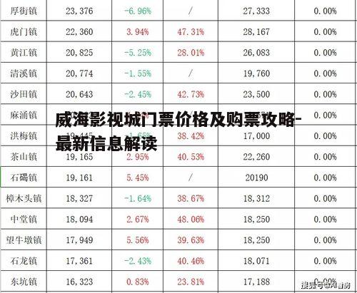 一、威海影视城门票价格概览
