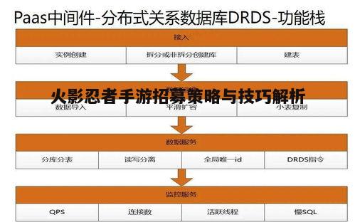 一、理解招募系统机制
