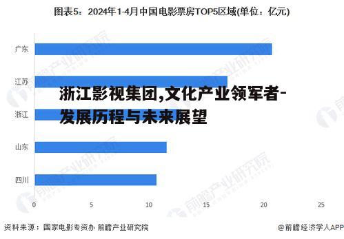 四、浙江影视集团的市场竞争力