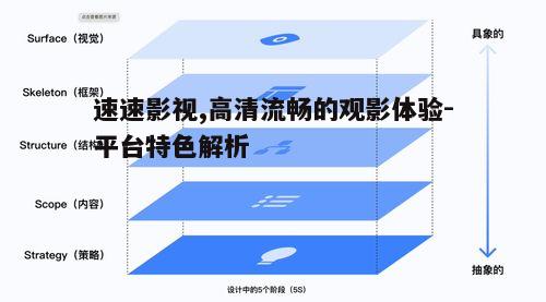 三、用户友好的交互设计