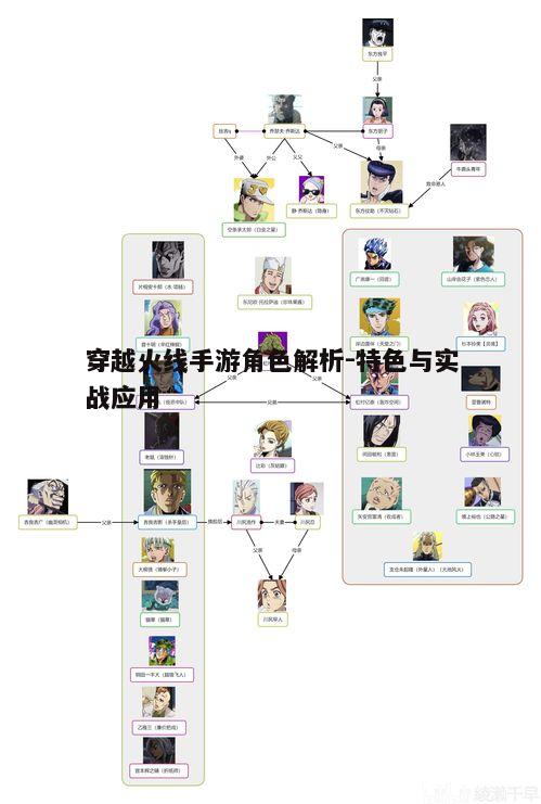 一、角色概述与分类