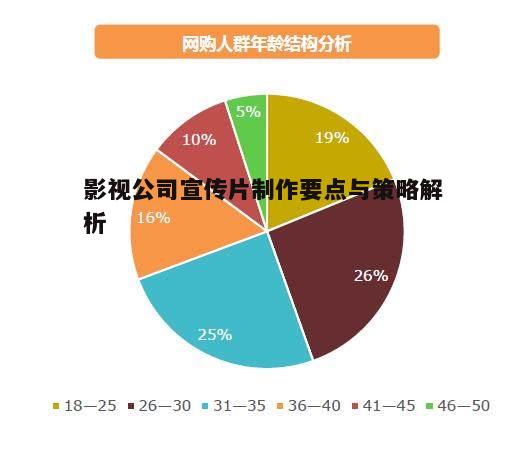 一、策划定位:明确宣传片的目标受众和核心信息