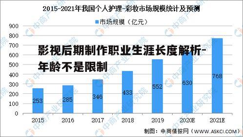 三、行业趋势与个人发展