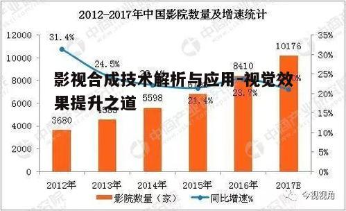 五、影视合成未来的发展趋势