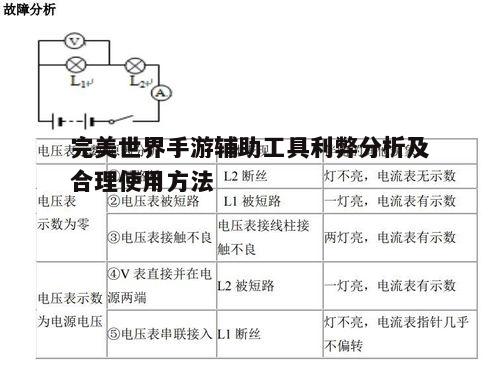 二、辅助工具的利弊分析