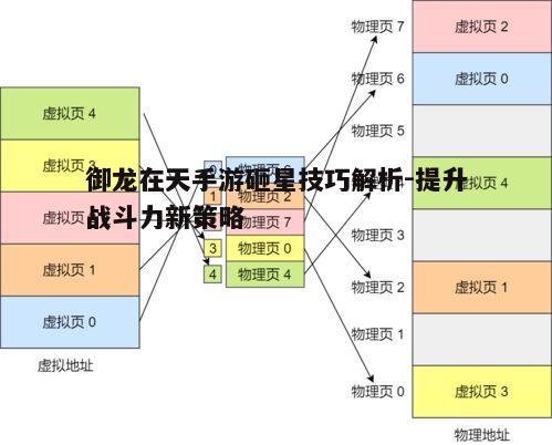一、理解砸星机制