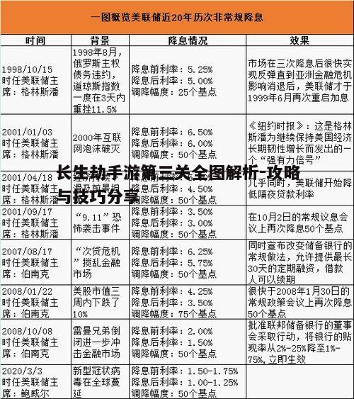 一、第三关全图概览