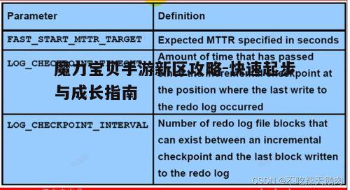 二、快速提升等级