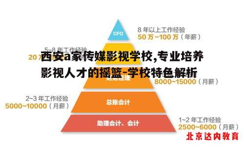 四、学生发展前景与就业优势