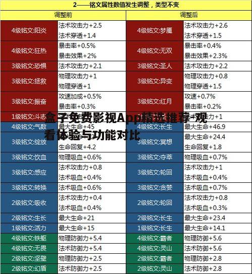 五、个性化推荐与更新速度