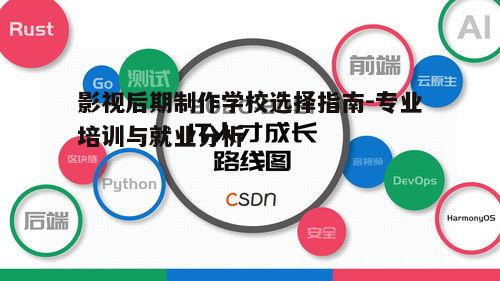 三、实习机会与行业对接