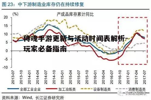 一、官方更新周期