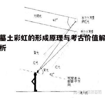 一、墓土彩虹的形成原理