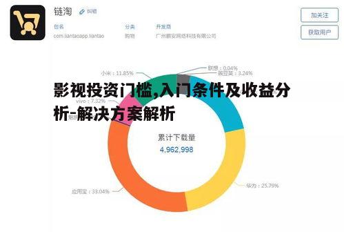 二、影视投资门槛的具体分析