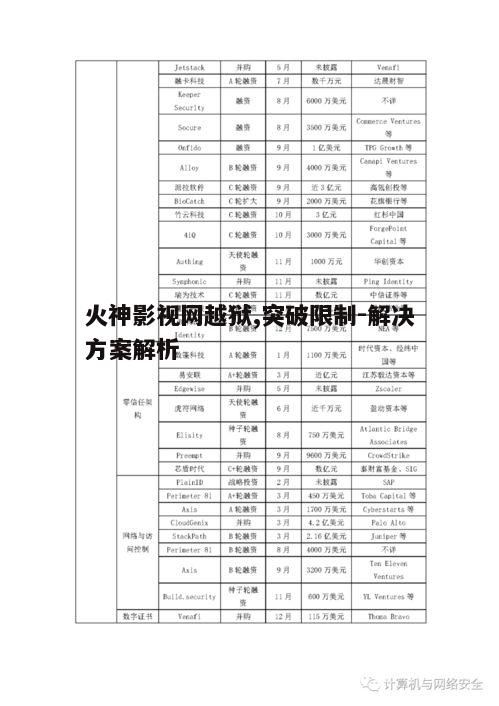 五、如何保障越狱后的网络安全