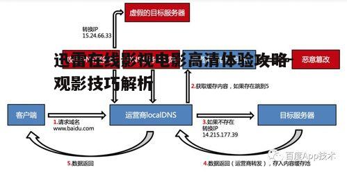 二、网络环境的优化