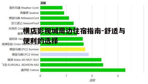 二、交通便利性考量