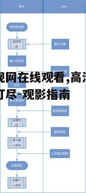 二、注册与登录流程