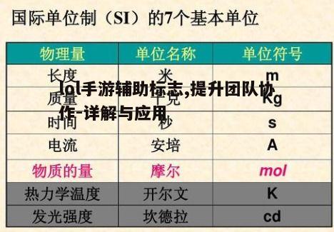 一、辅助标志的种类与含义