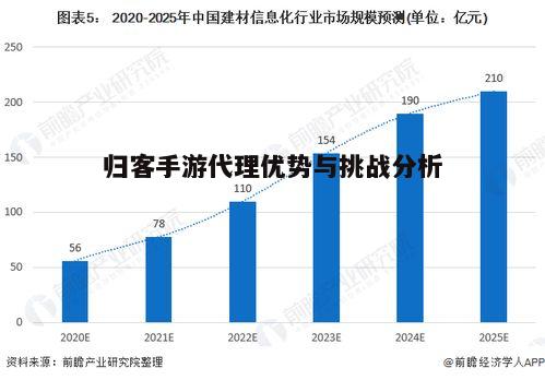 一、市场前景分析