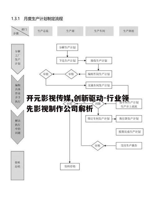 二、影视制作流程的精细化管理