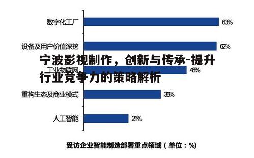 一、宁波影视制作行业的现状与发展趋势