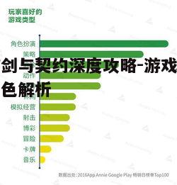 一、角色选择与培养策略
