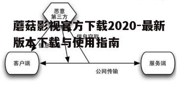 五、安全性与隐私保护