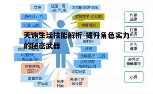 一、生活技能概述