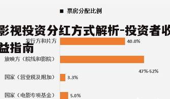 一、影视投资分红的基本概念