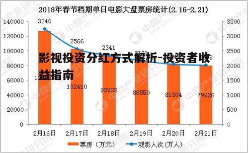 三、票房分红的计算与分配