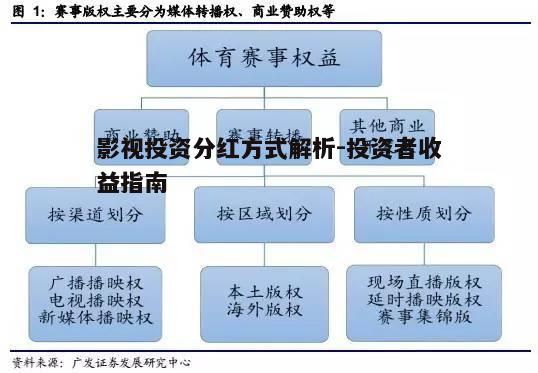 四、版权销售与分红的关系