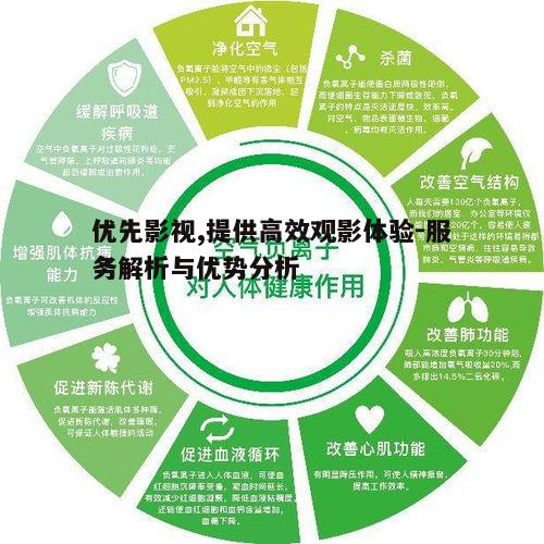 四、优先影视服务的未来展望