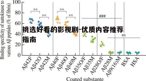 五、尝试不同类型