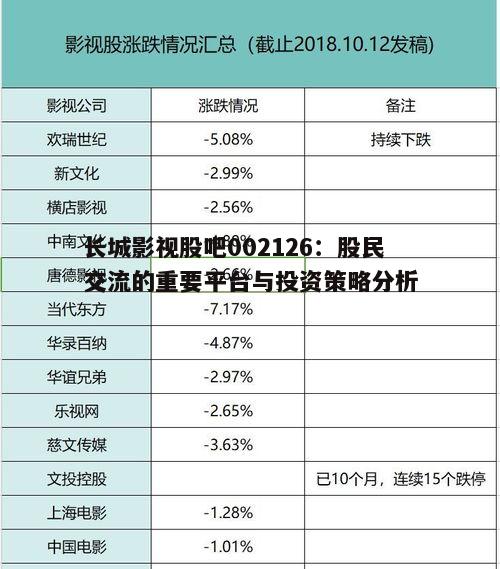 一、长城影视股吧概述