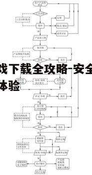 五、了解游戏安装和激活流程
