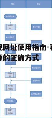 二、注册与登录流程