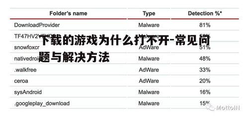 五、病毒或恶意软件干扰