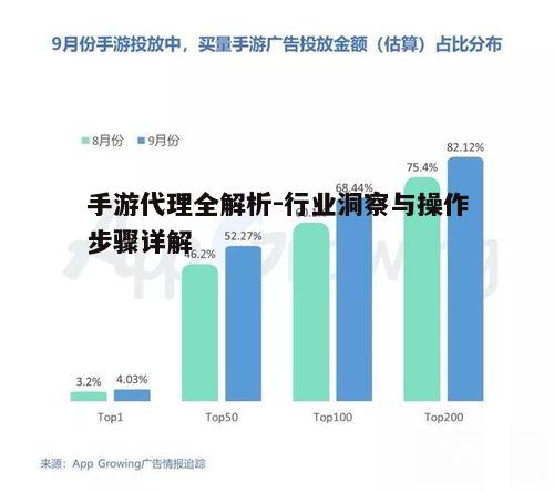二、手游市场分析