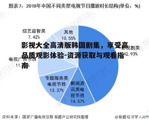 五、高清影视资源的发展趋势